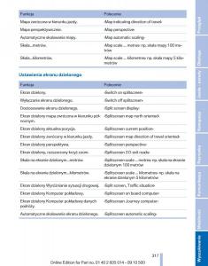 BMW-5-F07-GT-Gran-Turismo-instrukcja-obslugi page 317 min