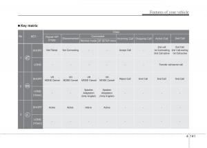 Kia-Sportage-III-3-owners-manual page 231 min