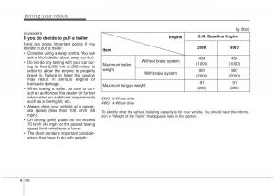 Kia-Sportage-III-3-owners-manual page 291 min