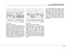 Kia-Sportage-III-3-owners-manual page 292 min