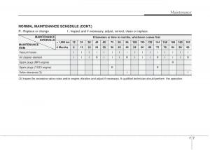 Kia-Sportage-III-3-owners-manual page 325 min