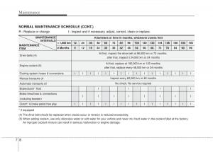 Kia-Sportage-III-3-owners-manual page 326 min