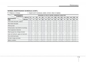 Kia-Sportage-III-3-owners-manual page 327 min