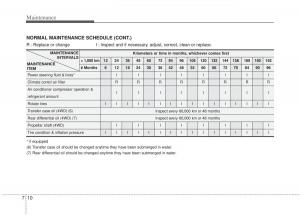 Kia-Sportage-III-3-owners-manual page 328 min