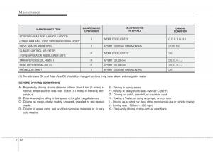 Kia-Sportage-III-3-owners-manual page 330 min