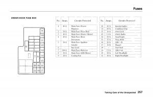 manual--Honda-Prelude-V-5-owners-manual page 252 min