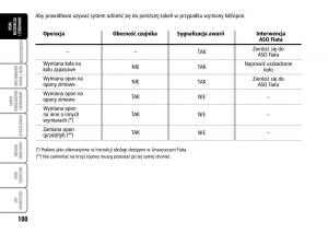 Fiat-Grande-Punto-III-3-instrukcja-obslugi page 102 min