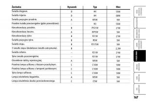 Fiat-Grande-Punto-III-3-instrukcja-obslugi page 169 min