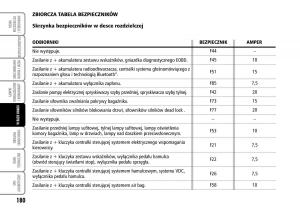 Fiat-Grande-Punto-III-3-instrukcja-obslugi page 182 min