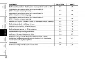 Fiat-Grande-Punto-III-3-instrukcja-obslugi page 184 min