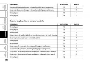 Fiat-Grande-Punto-III-3-instrukcja-obslugi page 186 min