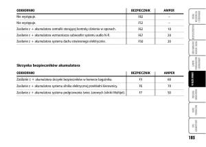 Fiat-Grande-Punto-III-3-instrukcja-obslugi page 187 min