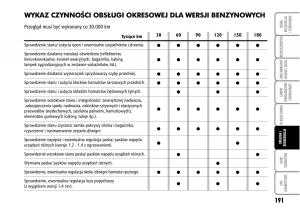 Fiat-Grande-Punto-III-3-instrukcja-obslugi page 193 min