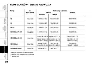 Fiat-Grande-Punto-III-3-instrukcja-obslugi page 216 min