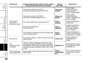 Fiat-Grande-Punto-III-3-instrukcja-obslugi page 230 min