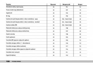 Fiat-Punto-II-2-instrukcja-obslugi page 136 min