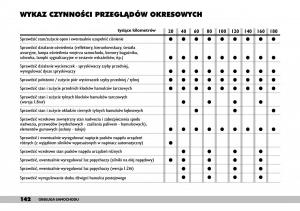 Fiat-Punto-II-2-instrukcja-obslugi page 146 min