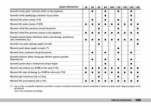 Fiat-Punto-II-2-instrukcja-obslugi page 147 min