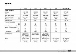 Fiat-Punto-II-2-instrukcja-obslugi page 173 min