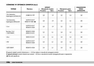 Fiat-Punto-II-2-instrukcja-obslugi page 180 min