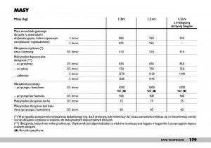 Fiat-Punto-II-2-instrukcja-obslugi page 183 min