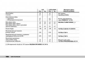 Fiat-Punto-II-2-instrukcja-obslugi page 186 min