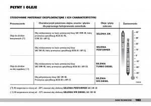 Fiat-Punto-II-2-instrukcja-obslugi page 187 min