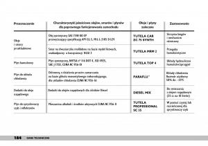 Fiat-Punto-II-2-instrukcja-obslugi page 188 min