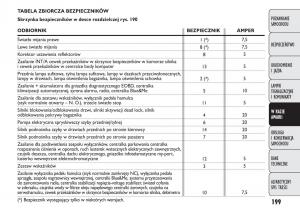 manual--Fiat-Punto-III-3-instrukcja page 201 min