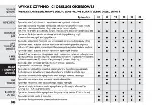 manual--Fiat-Punto-III-3-instrukcja page 210 min