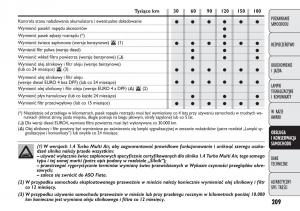 manual--Fiat-Punto-III-3-instrukcja page 211 min