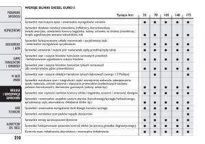 manual--Fiat-Punto-III-3-instrukcja page 212 min