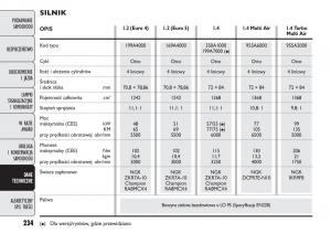 manual--Fiat-Punto-III-3-instrukcja page 236 min