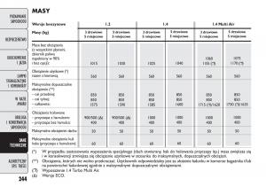 manual--Fiat-Punto-III-3-instrukcja page 246 min