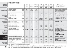 manual--Fiat-Punto-III-3-instrukcja page 248 min