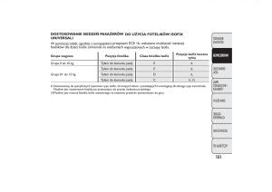 manual-Fiat-Bravo-Fiat-Bravo-II-2-instrukcja page 155 min