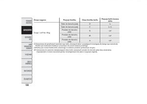 manual-Fiat-Bravo-Fiat-Bravo-II-2-instrukcja page 156 min