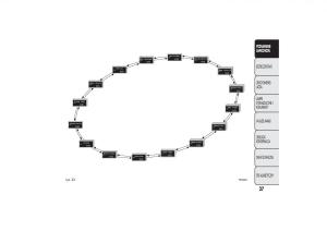 manual-Fiat-Bravo-Fiat-Bravo-II-2-instrukcja page 31 min