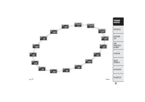 manual-Fiat-Bravo-Fiat-Bravo-II-2-instrukcja page 35 min