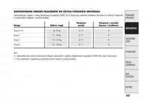 Alfa-Romeo-Giulietta-instrukcja-obslugi page 145 min