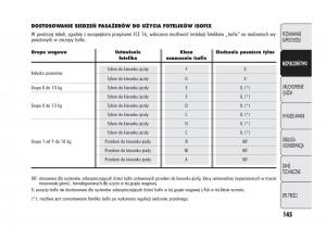 Alfa-Romeo-Giulietta-instrukcja-obslugi page 149 min