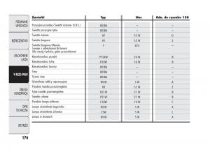 Alfa-Romeo-Giulietta-instrukcja-obslugi page 180 min