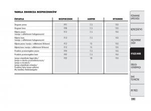 Alfa-Romeo-Giulietta-instrukcja-obslugi page 195 min