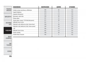 Alfa-Romeo-Giulietta-instrukcja-obslugi page 196 min