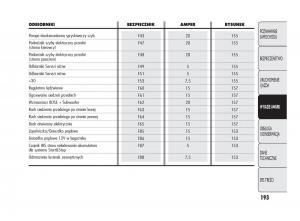 Alfa-Romeo-Giulietta-instrukcja-obslugi page 197 min