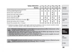 Alfa-Romeo-Giulietta-instrukcja-obslugi page 205 min