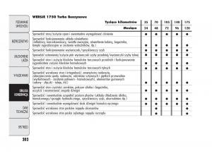 Alfa-Romeo-Giulietta-instrukcja-obslugi page 206 min