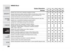 Alfa-Romeo-Giulietta-instrukcja-obslugi page 208 min