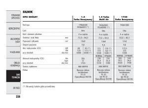 Alfa-Romeo-Giulietta-instrukcja-obslugi page 232 min