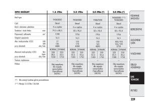 Alfa-Romeo-Giulietta-instrukcja-obslugi page 233 min